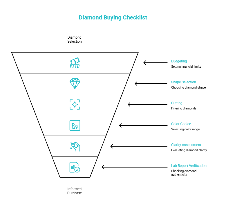 quick one screen checklist visual selection